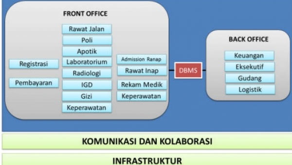 sistem-informasi-manajemen-rumah-sakit